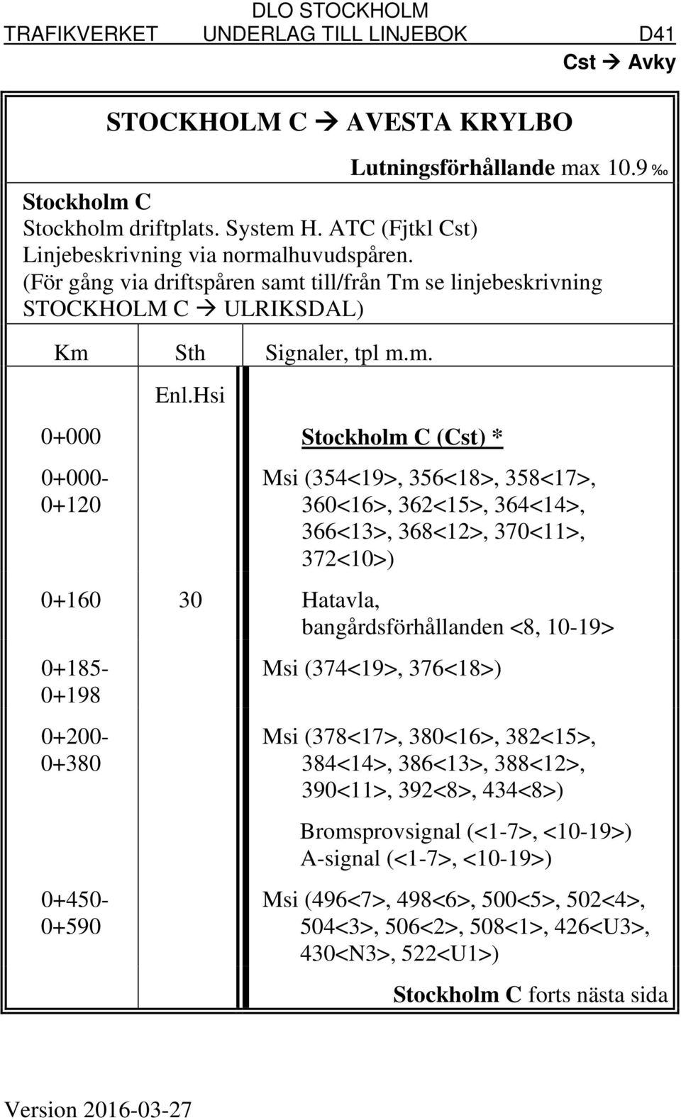 Hsi 0+000 Stockholm C (Cst) * 0+000-0+120 Msi (354<19>, 356<18>, 358<17>, 360<16>, 362<15>, 364<14>, 366<13>, 368<12>, 370<11>, 372<10>) 0+160 30 Hatavla, bangårdsförhållanden <8, 10-19> 0+185-0+198