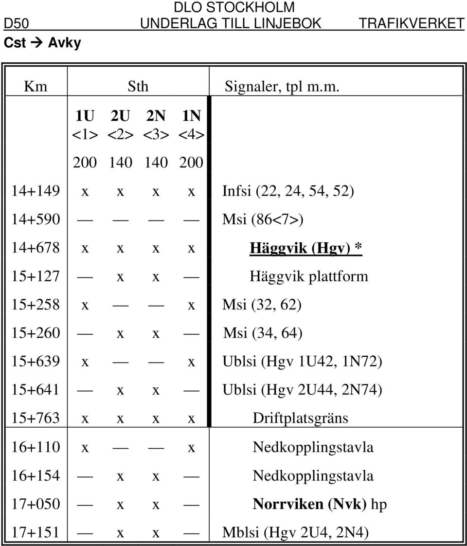 15+260 x x Msi (34, 64) 15+639 x x Ublsi (Hgv 1U42, 1N72) 15+641 x x Ublsi (Hgv 2U44, 2N74) 15+763 x x x x