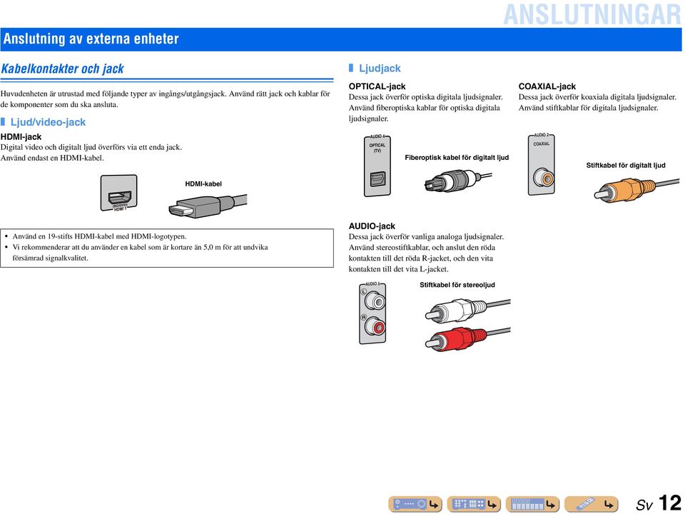 Använd fiberoptiska kablar för optiska digitala ljudsignaler. AUDIO 4 OPTIA (TV) Fiberoptisk kabel för digitalt ljud OAXIA-jack Dessa jack överför koaxiala digitala ljudsignaler.