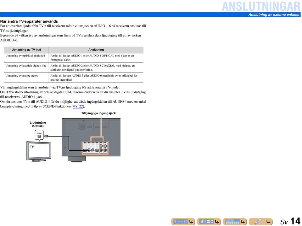 Utmatning av TV-ljud Utmatning av optiskt digitalt ljud Utmatning av koaxialt digitalt ljud Utmatning av analog stereo Anslutning Anslut till jacket AUDIO 1 eller AUDIO 4 OPTIA med hjälp av en
