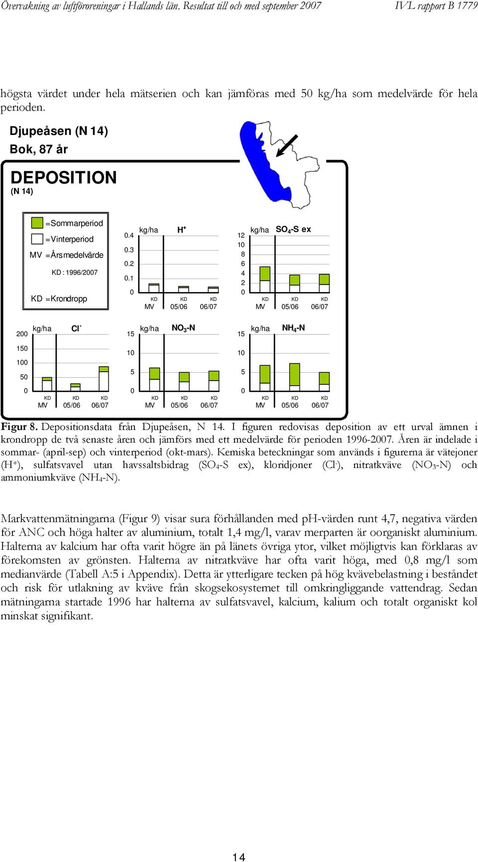 .1 kg/ha H + KD KD KD MV / /7 1 1 8 kg/ha SO -S ex KD KD KD MV / /7 kg/ha Cl - 1 kg/ha NO 3 -N 1 kg/ha NH -N 1 1 1 1 KD KD KD MV / /7 KD KD KD MV / /7 KD KD KD MV / /7 Figur 8.