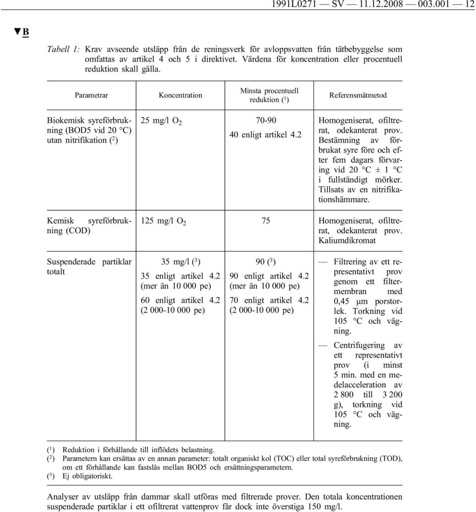 Parametrar Koncentration Minsta procentuell reduktion ( 1 ) Referensmätmetod Biokemisk syreförbrukning (BOD5 vid 20 C) utan nitrifikation ( 2 ) 25 mg/l O 2 70-90 40 enligt artikel 4.