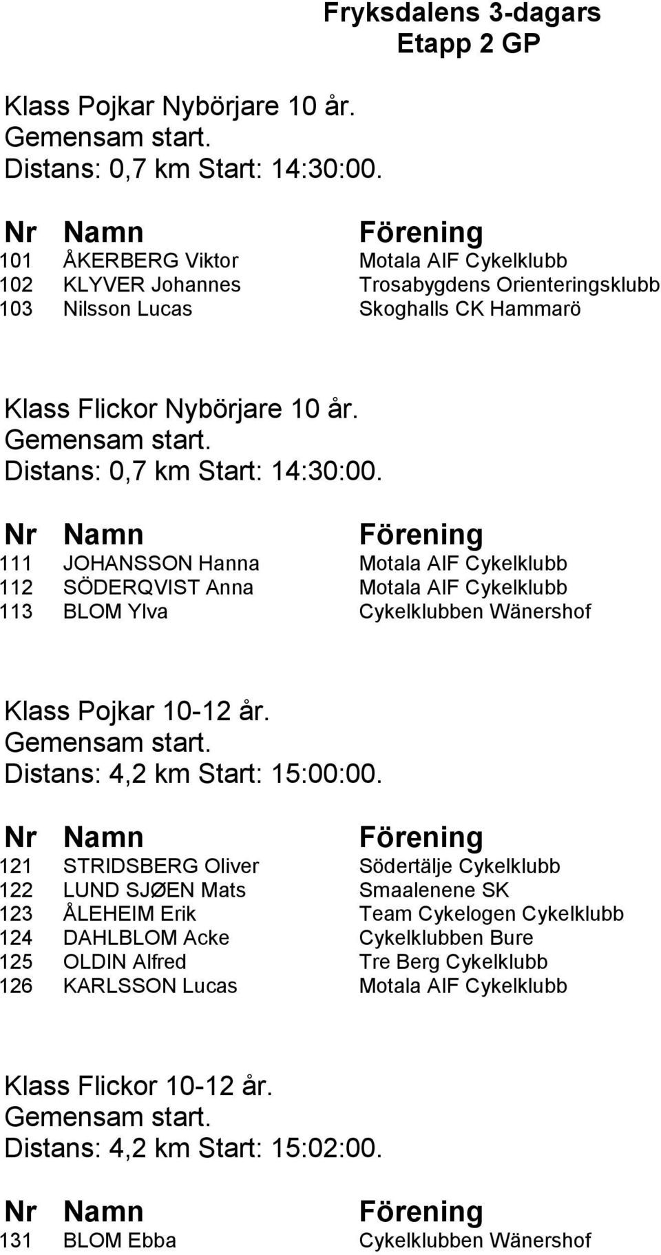 Distans: 0,7 km Start: 14:30:00. 111 JOHANSSON Hanna Motala AIF Cykelklubb 112 SÖDERQVIST Anna Motala AIF Cykelklubb 113 BLOM Ylva Cykelklubben Wänershof Klass Pojkar 10-12 år.