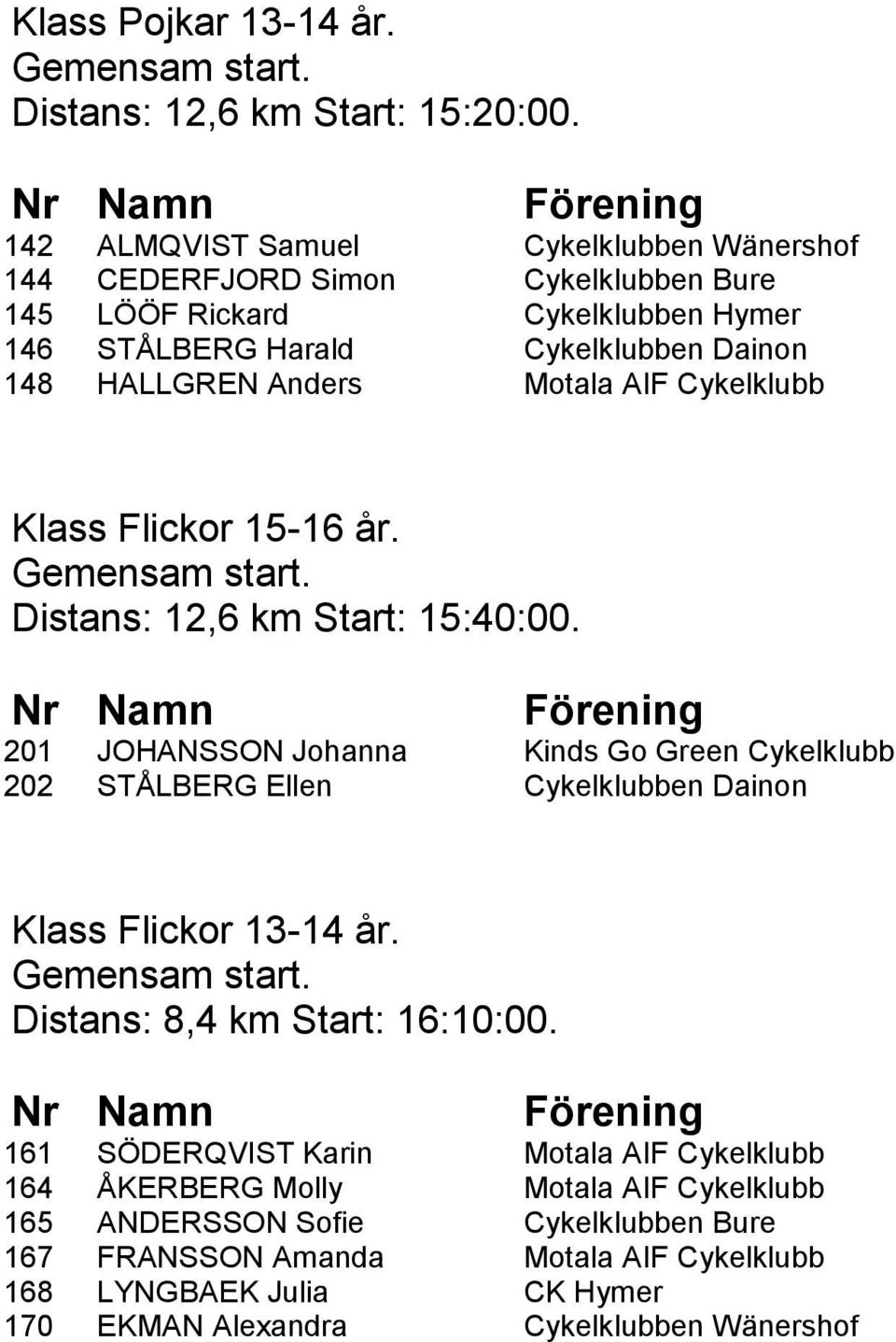 Anders Motala AIF Cykelklubb Klass Flickor 15-16 år. Distans: 12,6 km Start: 15:40:00.