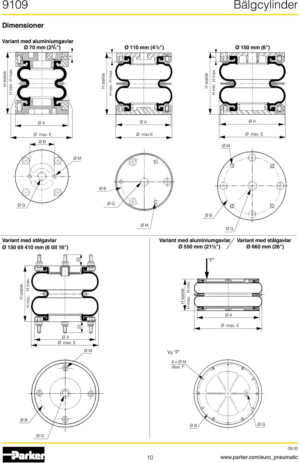 E Ø B Ø M Ø M Ø B Ø G Ø G Ø B Ø M Ø G Variant med stålgavlar Ø 150 till 410 mm (6 till 16") Variant med aluminiumgavlar