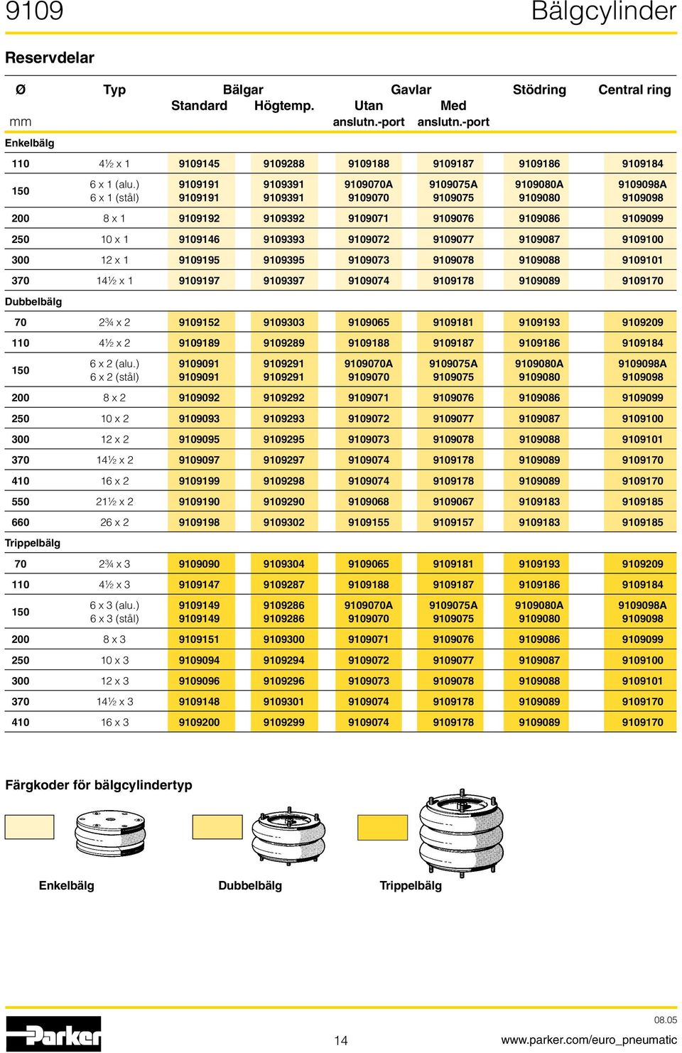 9109072 9109077 9109087 9109100 300 12 x 1 9109195 9109395 9109073 9109078 9109088 9109101 370 14½ x 1 9109197 9109397 9109074 9109178 9109089 9109170 Dubbelbälg 70 2¾ x 2 9109152 9109303 9109065