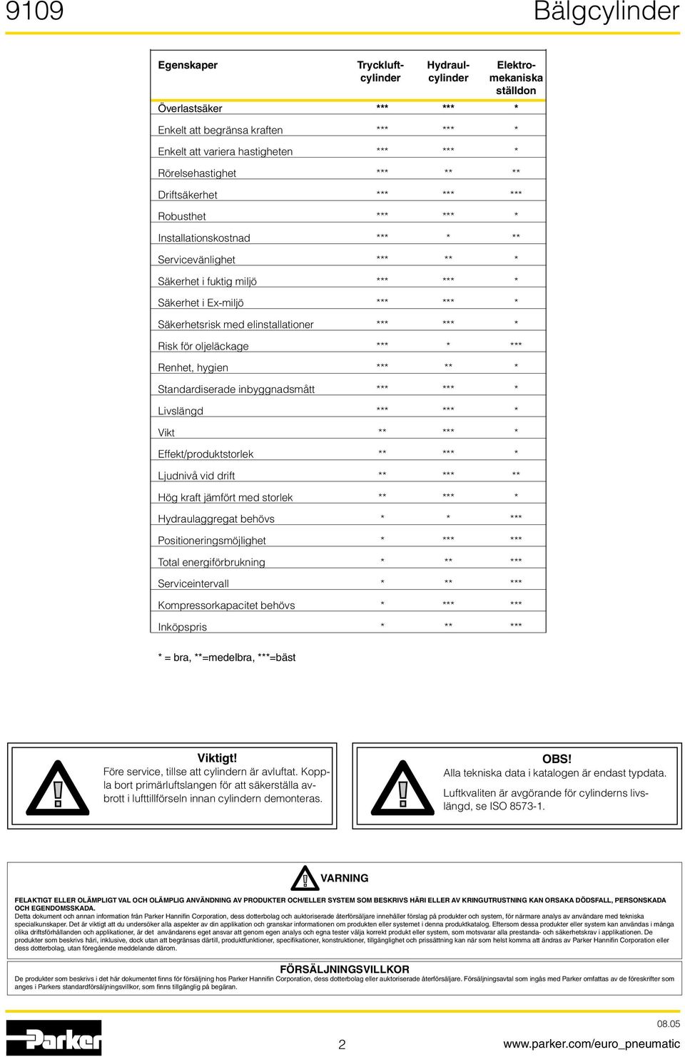 elinstallationer *** *** * Risk för oljeläckage *** * *** Renhet, hygien *** ** * Standardiserade inbyggnadsmått *** *** * Livslängd *** *** * Vikt ** *** * Effekt/produktstorlek ** *** * Ljudnivå