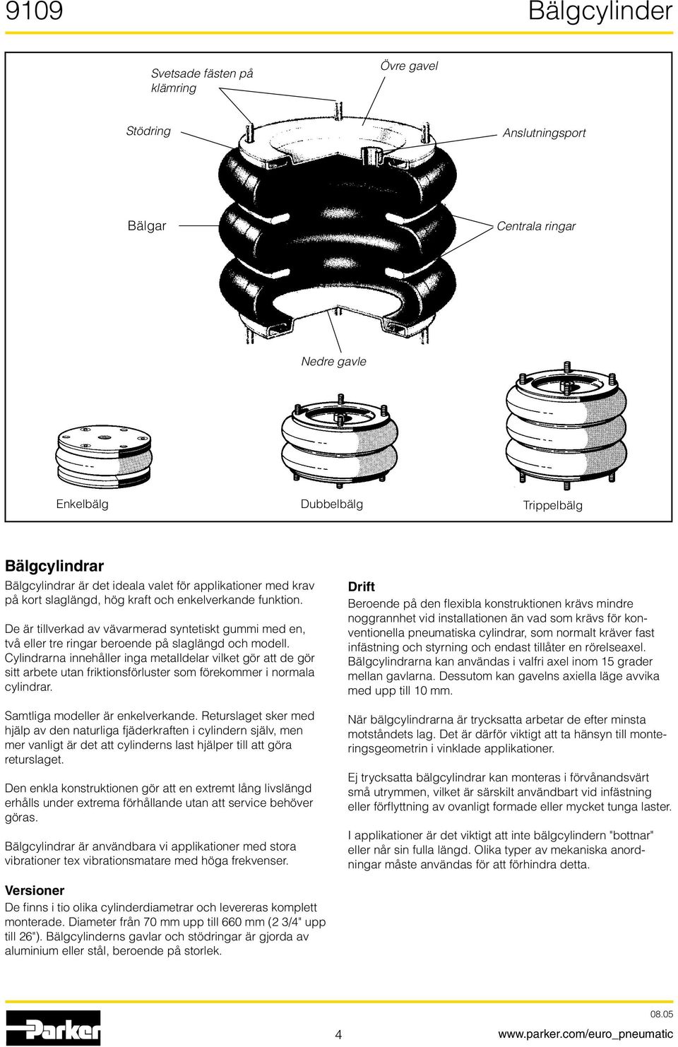 Cylindrarna innehåller inga metalldelar vilket gör att de gör sitt arbete utan friktionsförluster som förekommer i normala cylindrar. Samtliga modeller är enkelverkande.