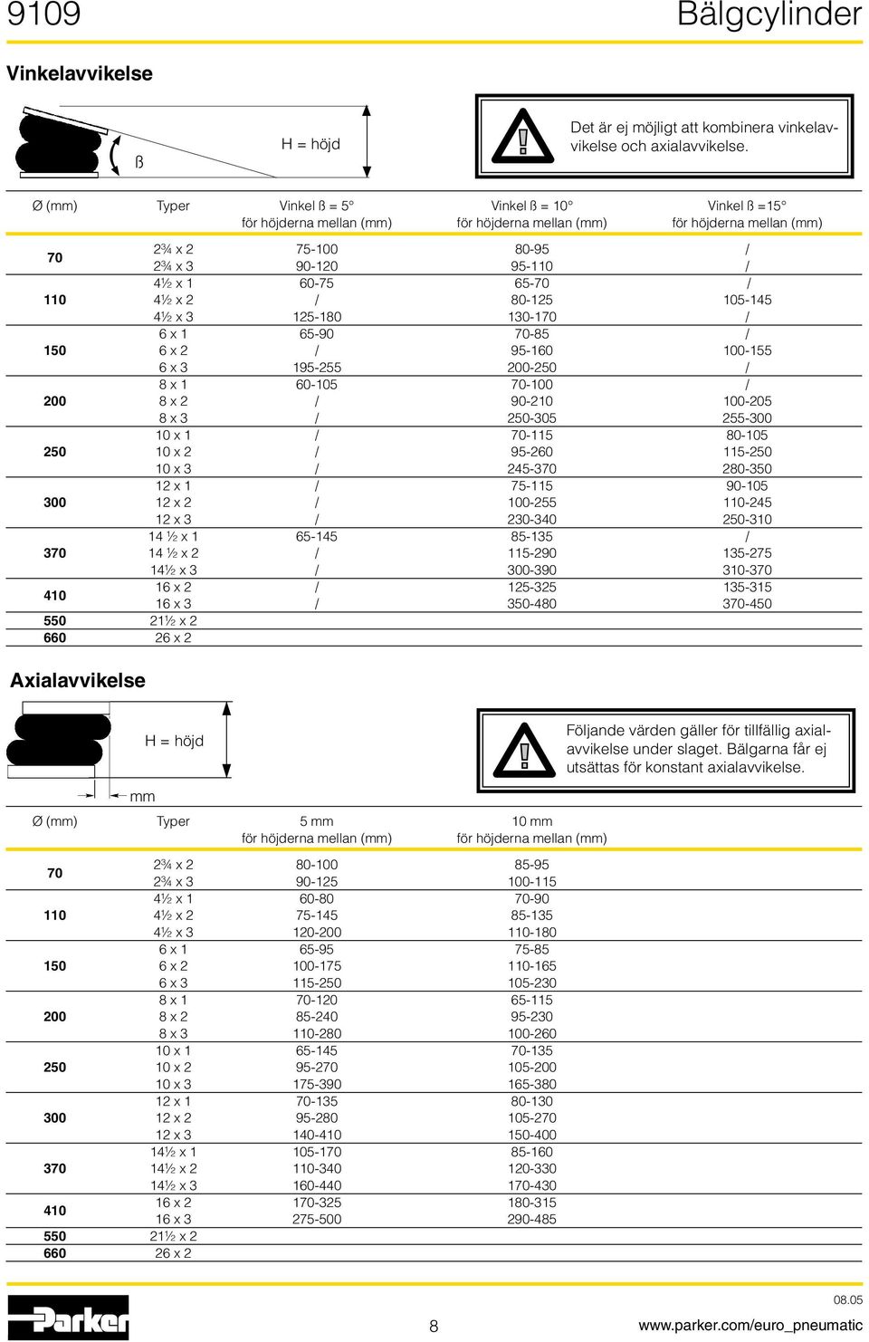 110 4½ x 2 / 80-125 105-145 4½ x 3 125-180 130-170 / 6 x 1 65-90 70-85 / 150 6 x 2 / 95-160 100-155 6 x 3 195-255 200-250 / 8 x 1 60-105 70-100 / 200 8 x 2 / 90-210 100-205 8 x 3 / 250-305 255-300 10