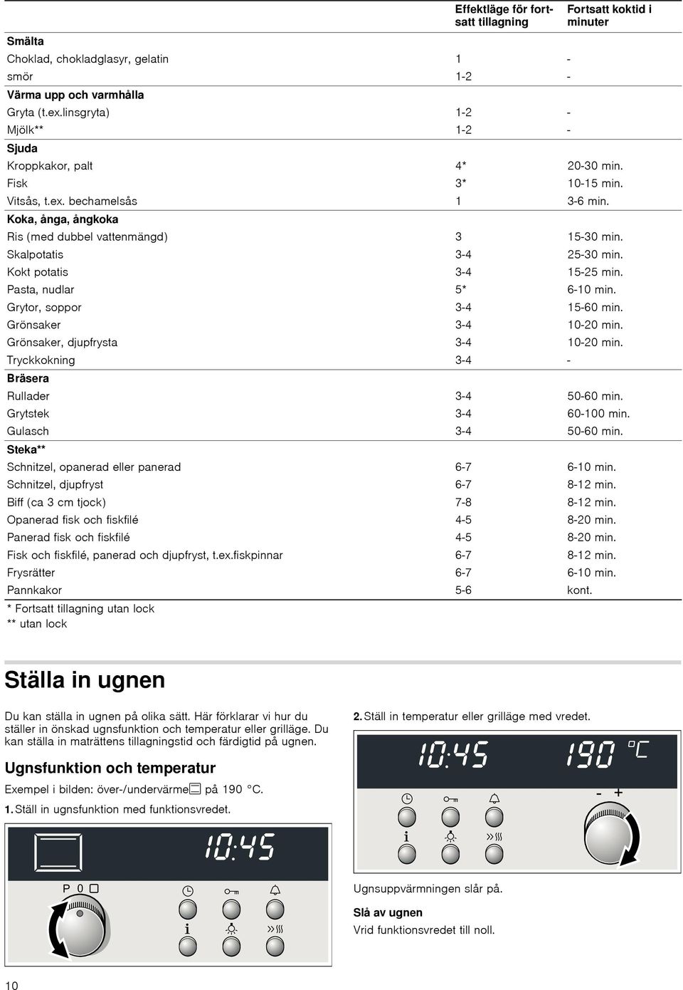 bechamelsås Koka, ånga, ångkoka Ris (med dubbel vattenmängd) Skalpotatis Kokt potatis Pasta, nudlar Grytor, soppor Grönsaker Grönsaker, djupfrysta Tryckkokning Bräsera Rullader Grytstek Gulasch