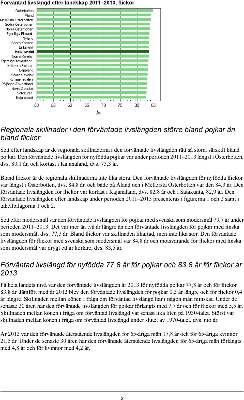 80,1 år, och kortast i Kajanaland, dvs. 75,3 år. Bland flickor är de regionala skillnaderna inte lika stora. Den förväntade livslängden för nyfödda flickor var längst i Österbotten, dvs.