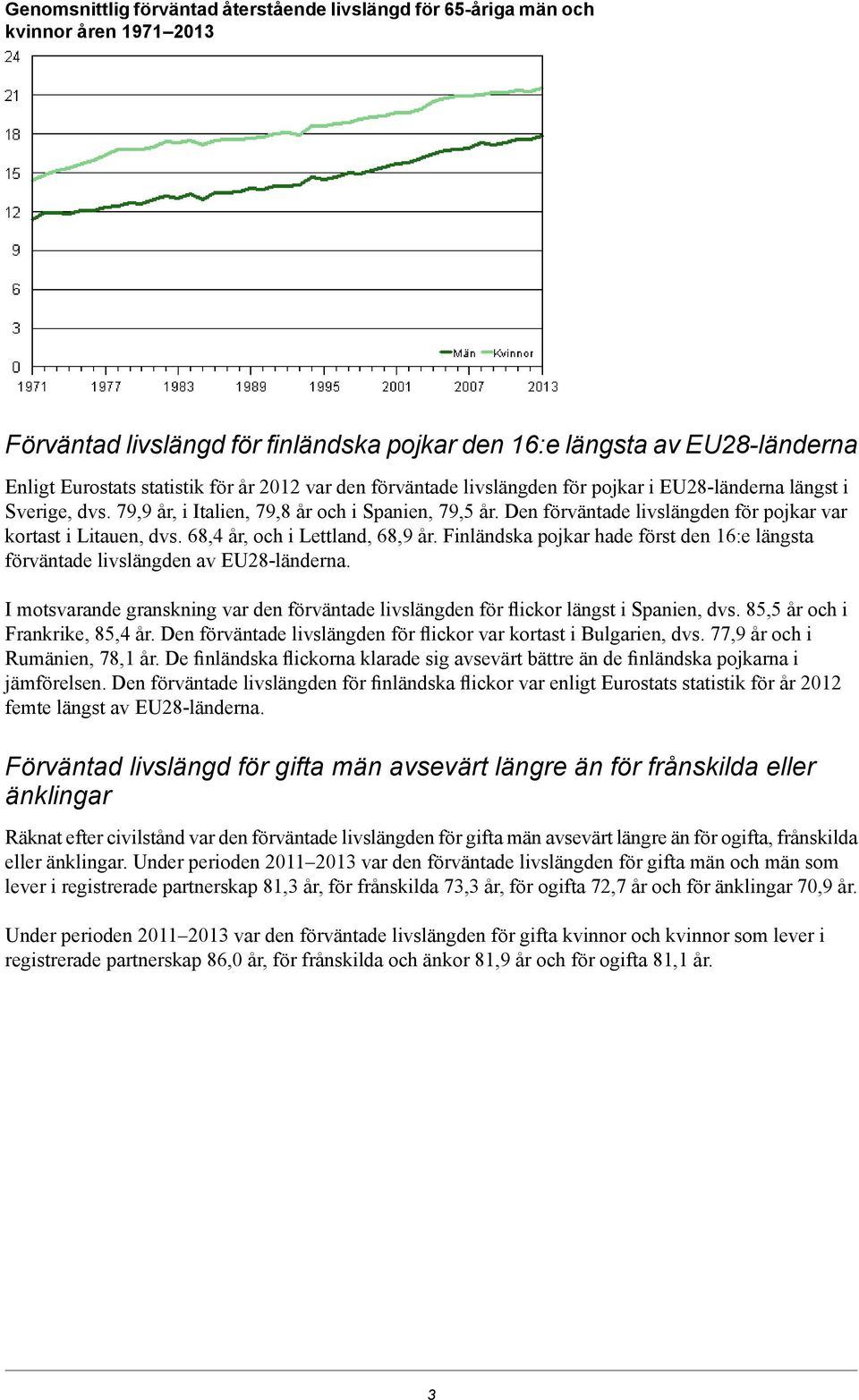 Den förväntade livslängden för pojkar var kortast i Litauen, dvs. 68,4 år, och i Lettland, 68,9 år. Finländska pojkar hade först den 16:e längsta förväntade livslängden av EU28-länderna.