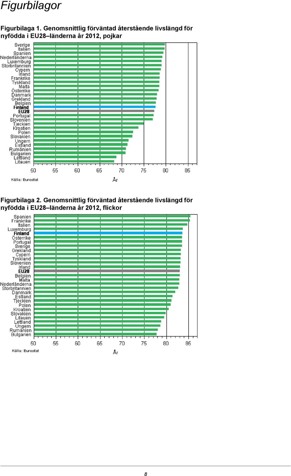 nyfödda i EU28 länderna år 2012, pojkar Figurbilaga 2.