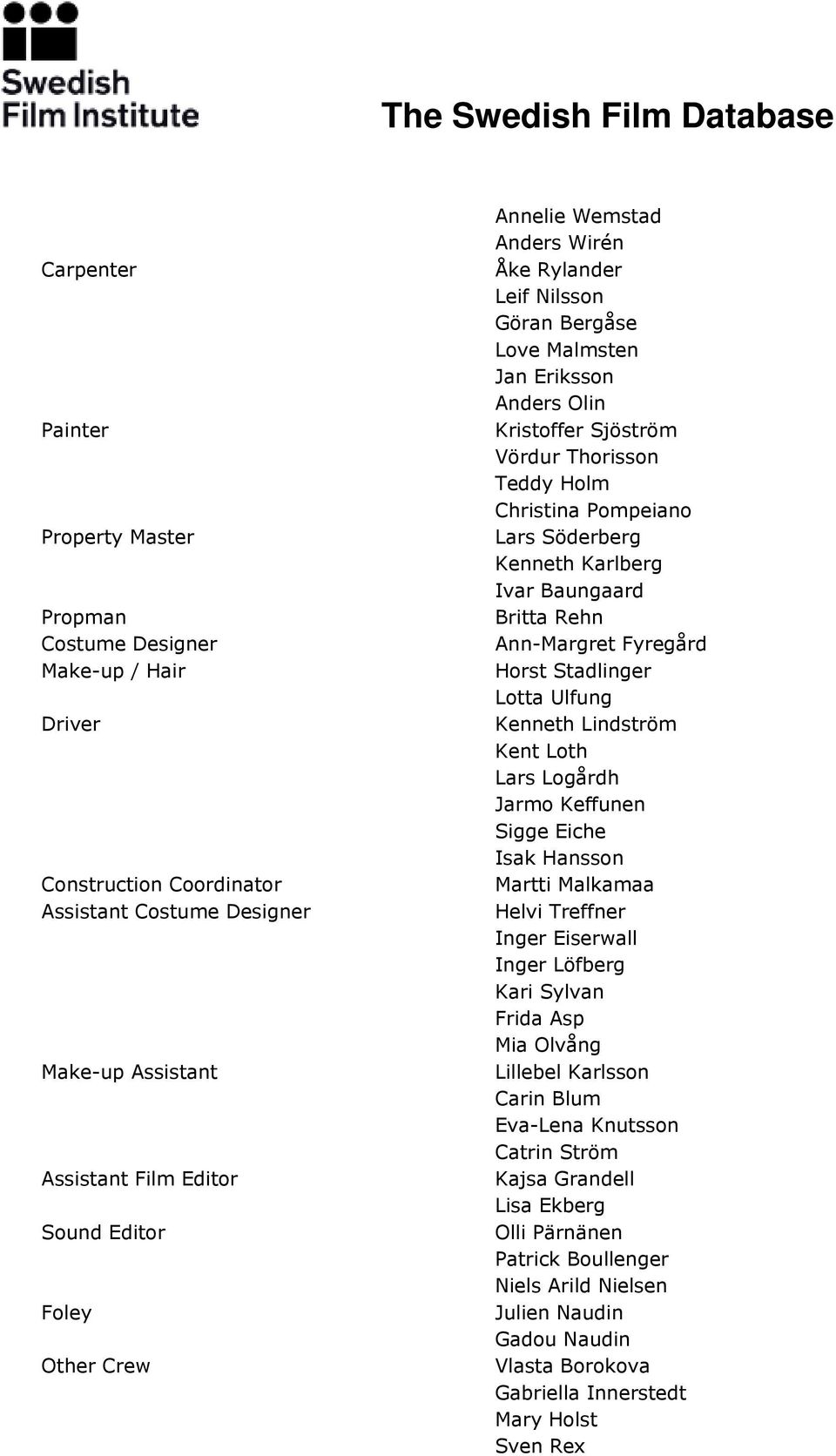 Kenneth Karlberg Ivar Baungaard Britta Rehn Ann-Margret Fyregård Horst Stadlinger Lotta Ulfung Kenneth Lindström Kent Loth Lars Logårdh Jarmo Keffunen Sigge Eiche Isak Hansson Martti Malkamaa Helvi
