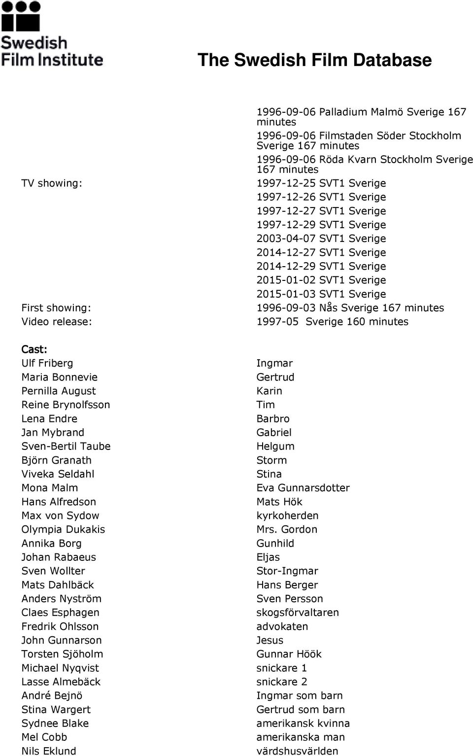 2015-01-03 SVT1 Sverige 1996-09-03 Nås Sverige 167 minutes 1997-05 Sverige 160 minutes Cast: Ulf Friberg Ingmar Maria Bonnevie Gertrud Pernilla August Karin Reine Brynolfsson Tim Lena Endre Barbro