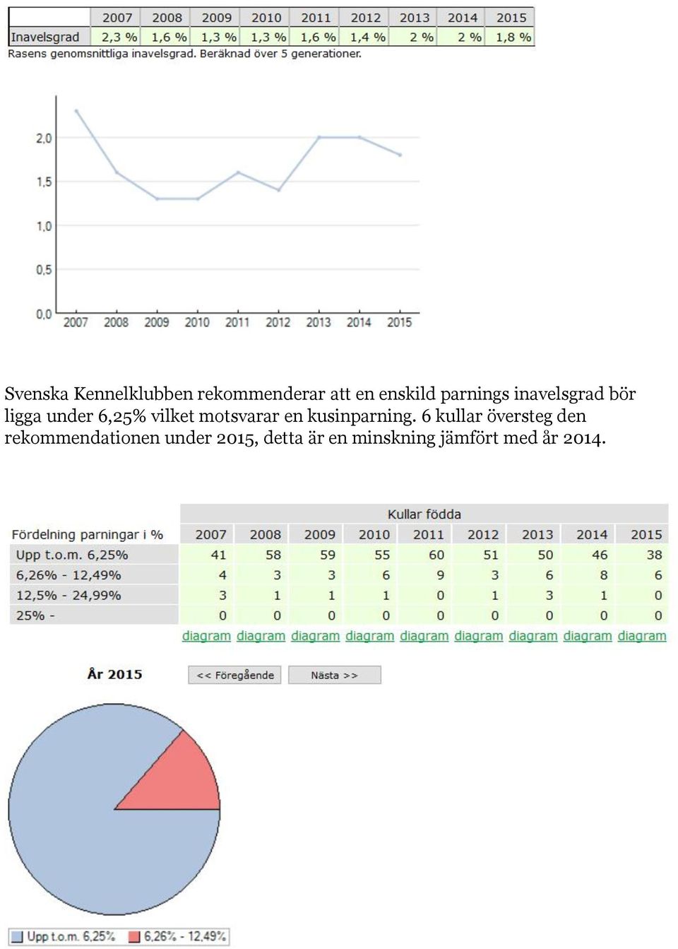 motsvarar en kusinparning.