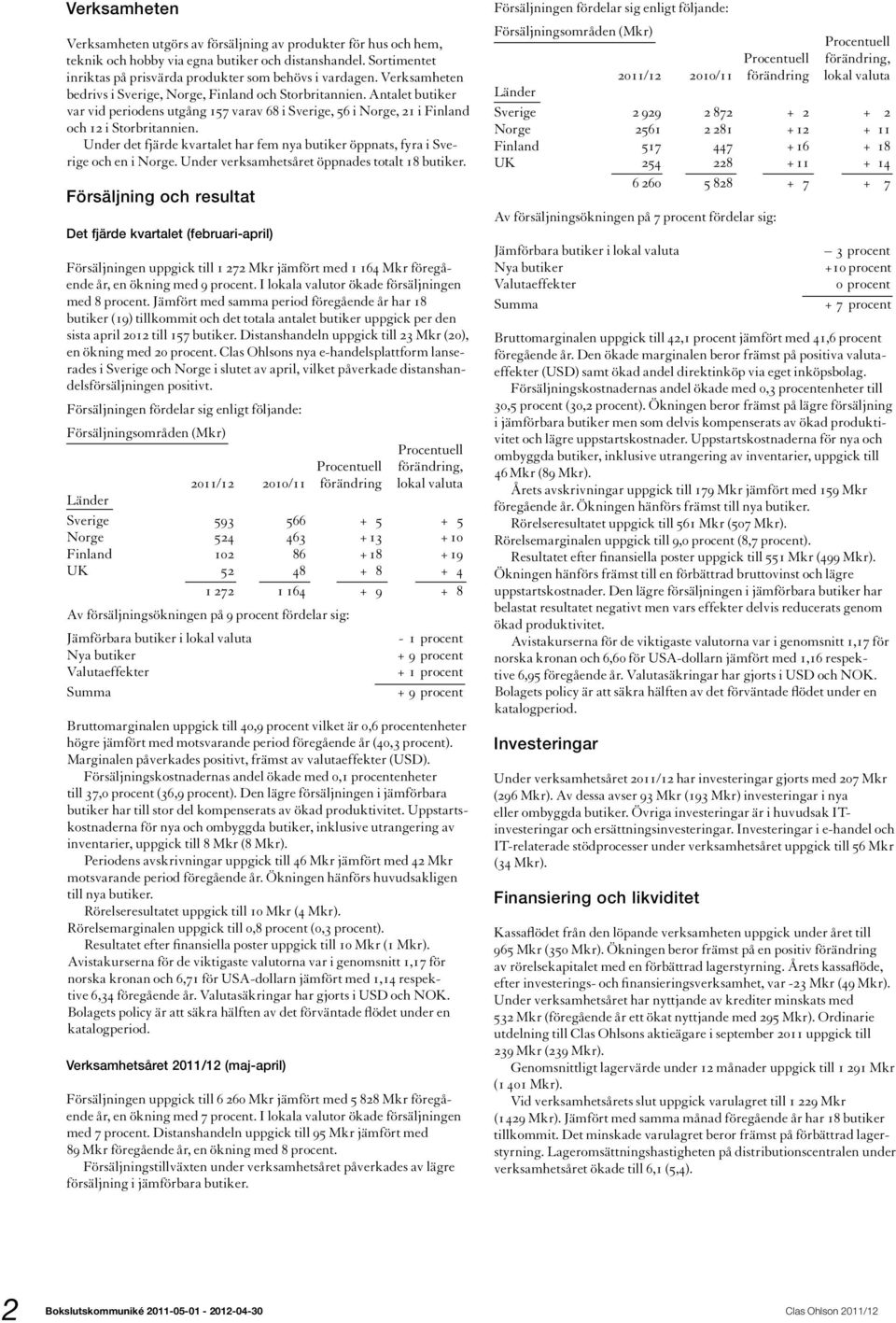 Under det fjärde kvartalet har fem nya butiker öppnats, fyra i Sverige och en i Norge. Under verksamhetsåret öppnades totalt 18 butiker.