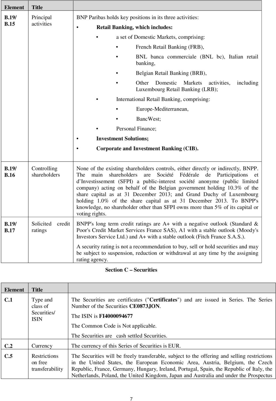 commerciale (BNL bc), Italian retail banking, Belgian Retail Banking (BRB), Other Domestic Markets activities, including Luxembourg Retail Banking (LRB); International Retail Banking, comprising: