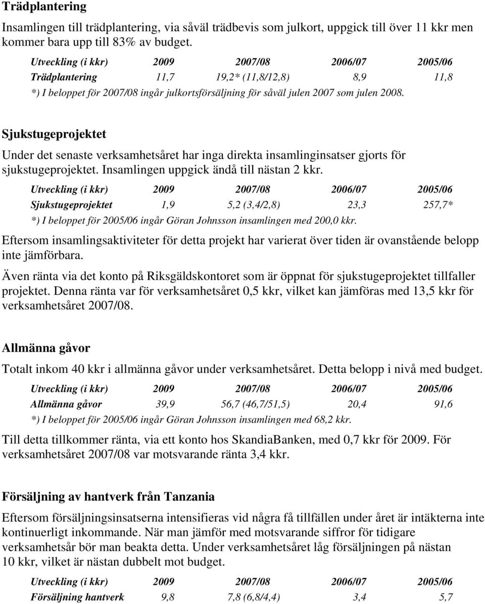 Sjukstugeprojektet Under det senaste verksamhetsåret har inga direkta insamlinginsatser gjorts för sjukstugeprojektet. Insamlingen uppgick ändå till nästan 2 kkr.