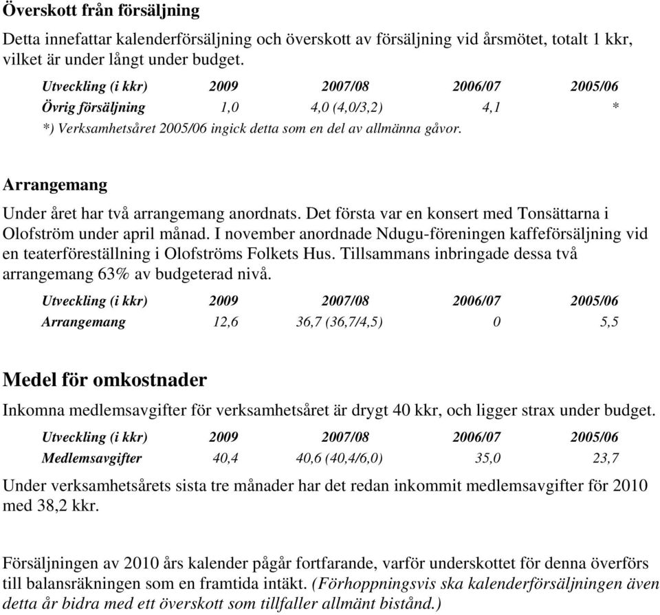 Det första var en konsert med Tonsättarna i Olofström under april månad. I november anordnade Ndugu-föreningen kaffeförsäljning vid en teaterföreställning i Olofströms Folkets Hus.