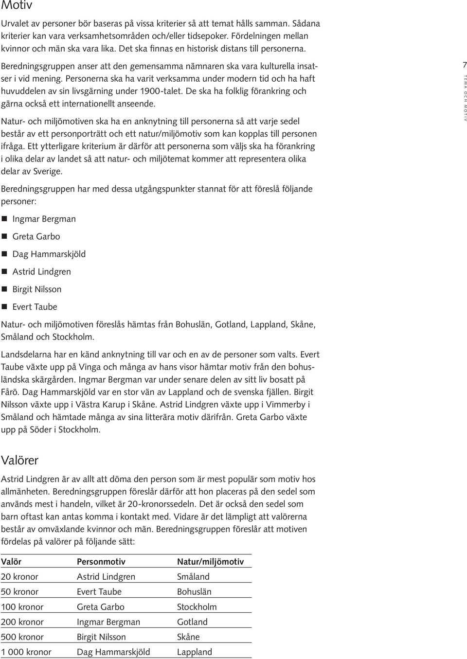 Personerna ska ha varit verksamma under modern tid och ha haft huvuddelen av sin livsgärning under 1900-talet. De ska ha folklig förankring och gärna också ett internationellt anseende.