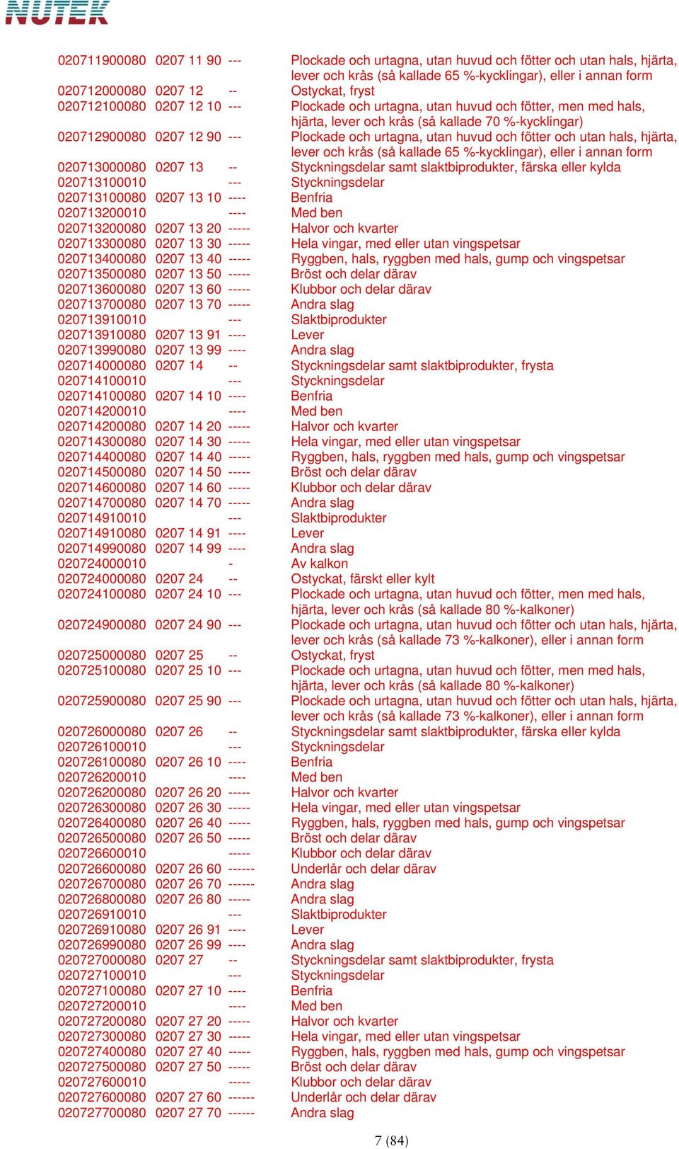 och fötter och utan hals, hjärta, lever och krås (så kallade 65 %-kycklingar), eller i annan form 020713000080 0207 13 -- Styckningsdelar samt slaktbiprodukter, färska eller kylda 020713100010 ---