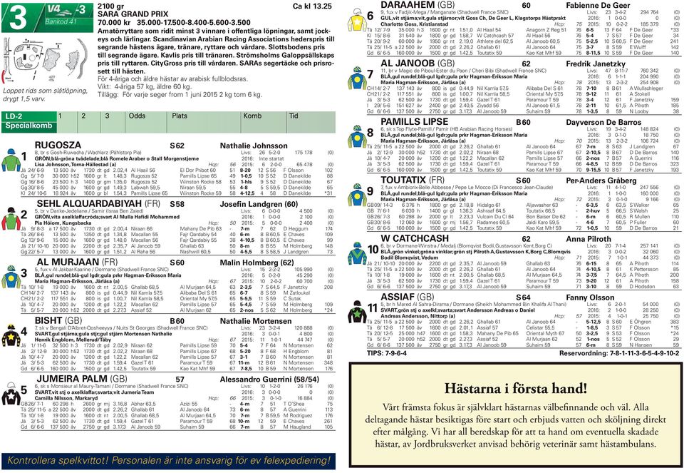 Scandinavian Arabian Racing Associations hederspris till segrande hästens ägare, tränare, ryttare och vårdare. Slottsbodens pris till segrande ägare. Kavlis pris till tränaren.