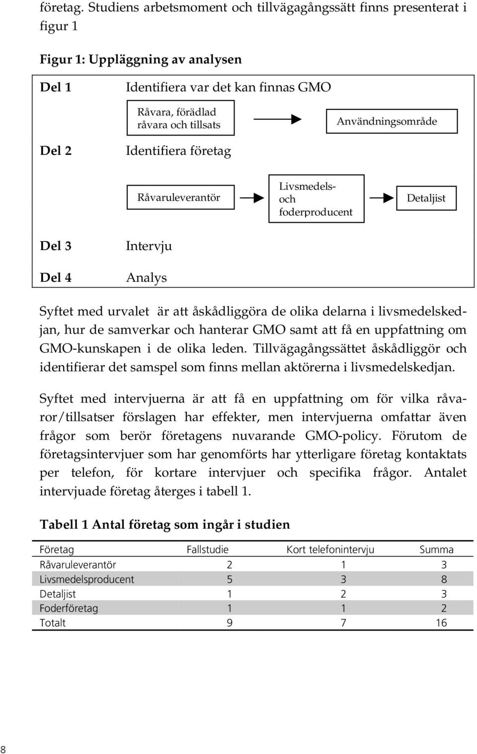 Användningsområde Del 2 Identifiera företag Råvaruleverantör Livsmedelsoch foderproducent Detaljist Del 3 Del 4 Intervju Analys Syftet med urvalet är att åskådliggöra de olika delarna i