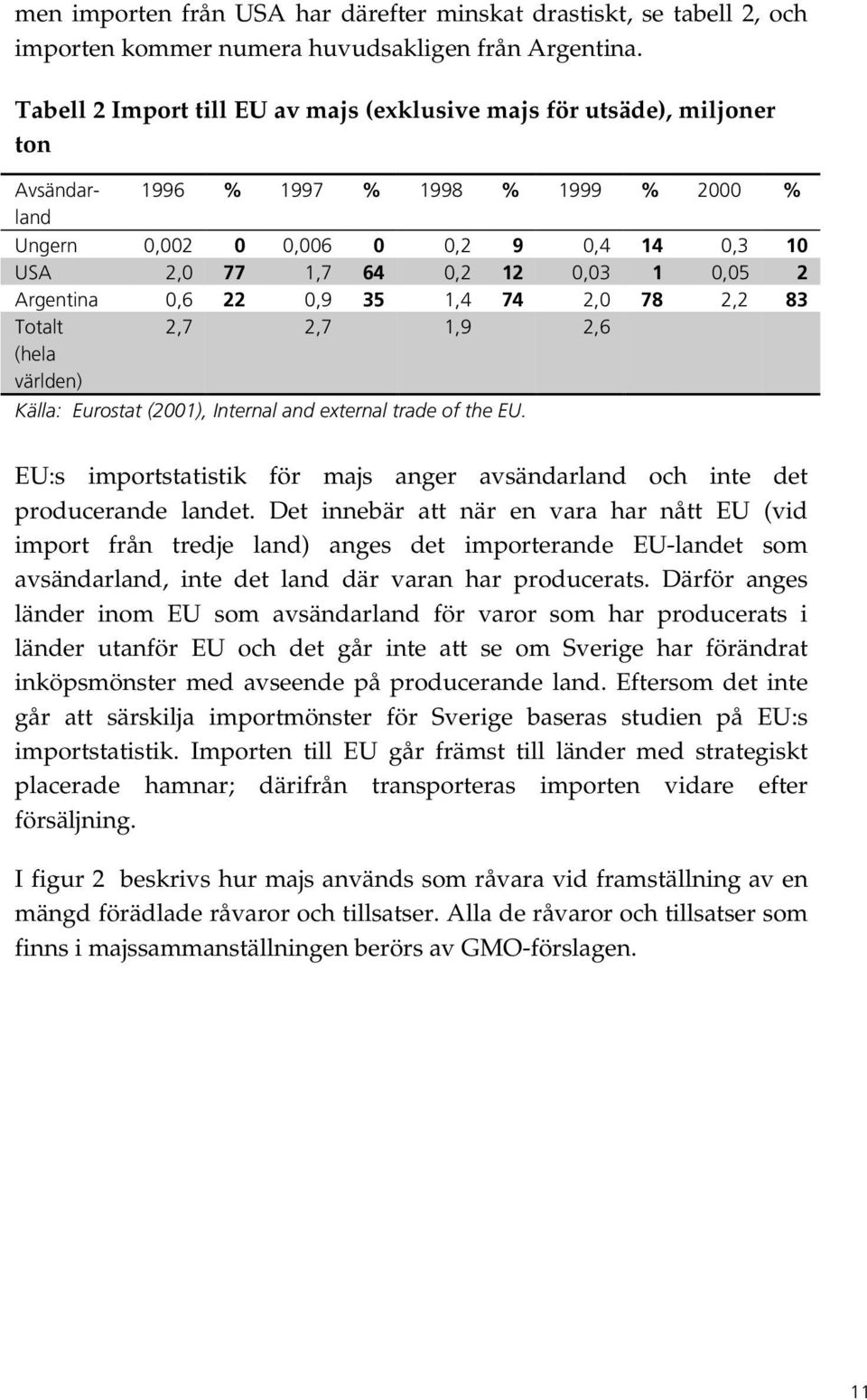 0,05 2 Argentina 0,6 22 0,9 35 1,4 74 2,0 78 2,2 83 Totalt (hela världen) 2,7 2,7 1,9 2,6 Källa: Eurostat (2001), Internal and external trade of the EU.