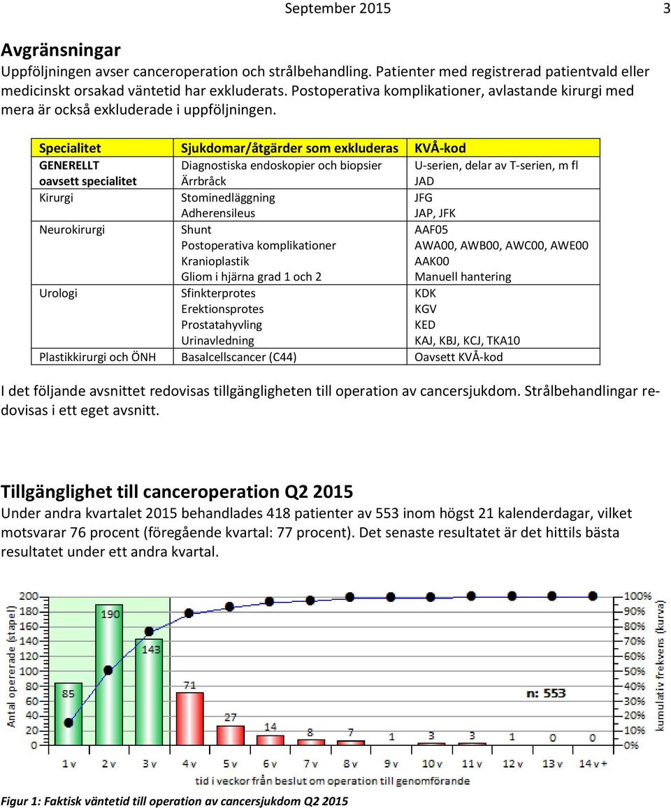 Specialitet Sjukdomar/åtgärder som exkluderas KVÅ-kod GENERELLT oavsett specialitet Diagnostiska endoskopier och biopsier Ärrbråck U-serien, delar av T-serien, m fl JAD Kirurgi Stominedläggning