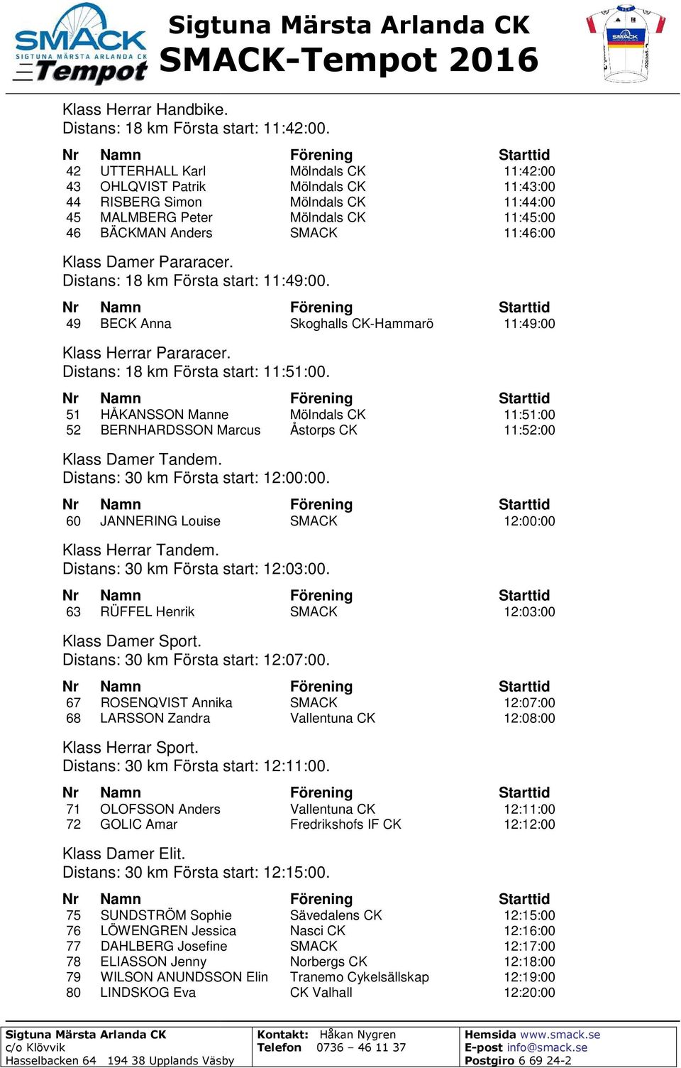 51 HÅKANSSON Manne Mölndals CK 11:51:00 52 BERNHARDSSON Marcus Åstorps CK 11:52:00 Klass Damer Tandem. Distans: 30 km Första start: 12:00:00. 60 JANNERING Louise Klass Herrar Tandem.
