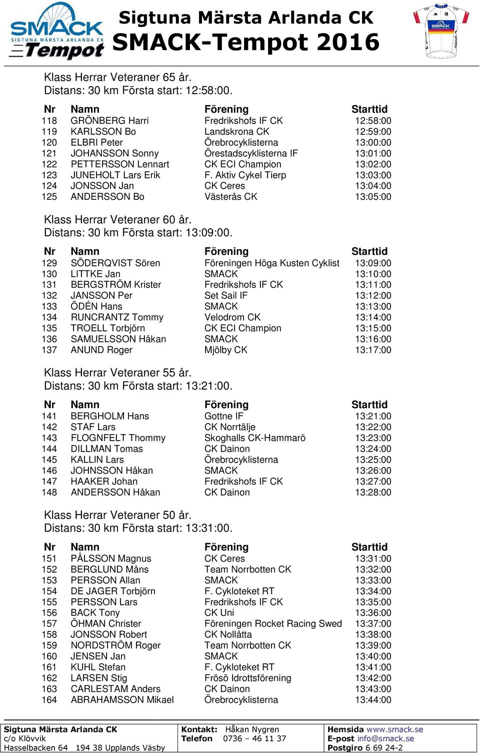 Lennart CK ECI Champion 13:02:00 123 JUNEHOLT Lars Erik F. Aktiv Cykel Tierp 13:03:00 124 JONSSON Jan CK Ceres 13:04:00 125 ANDERSSON Bo Västerås CK 13:05:00 Klass Herrar Veteraner 60 år.