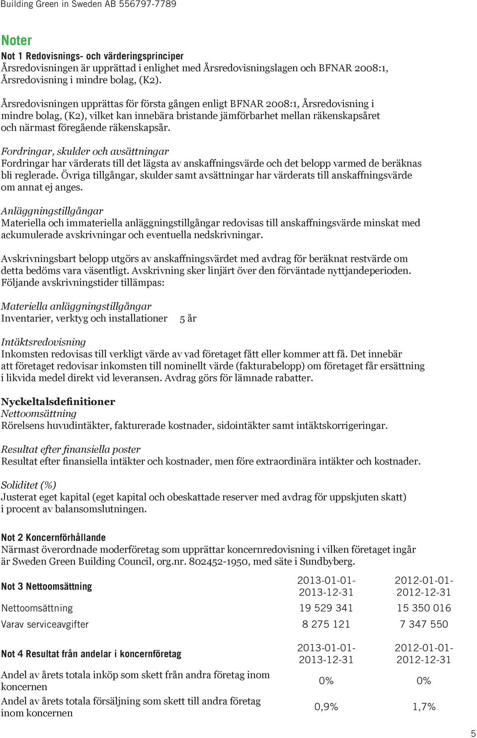 räkenskapsår. Fordringar, skulder och avsättningar Fordringar har värderats till det lägsta av anskaffningsvärde och det belopp varmed de beräknas bli reglerade.