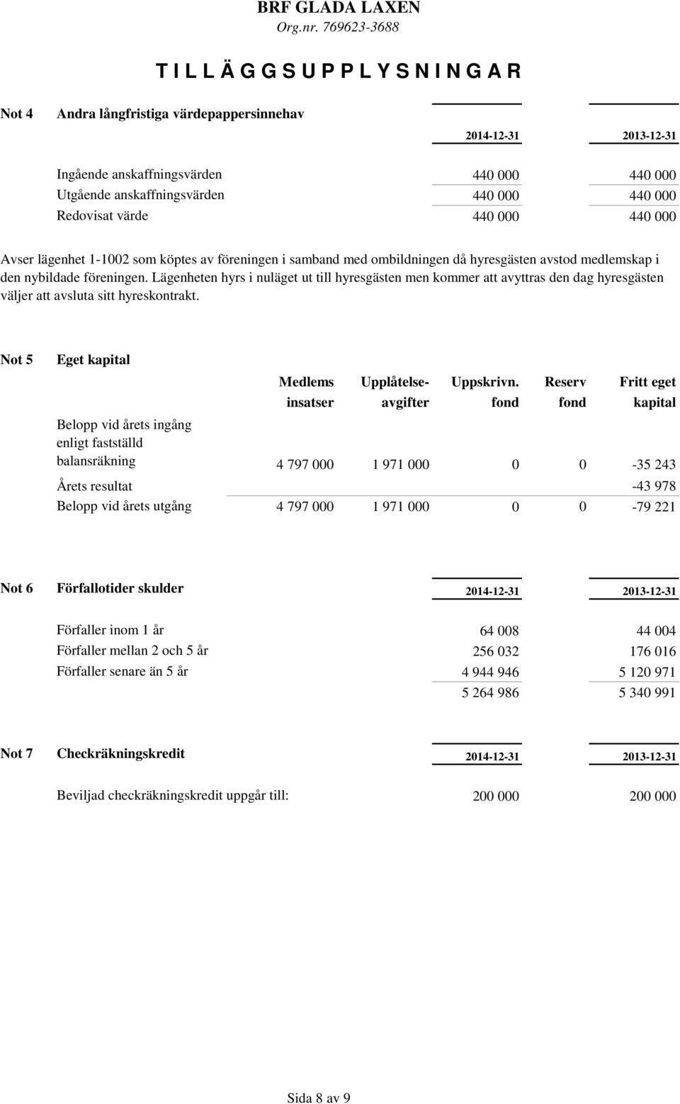 Lägenheten hyrs i nuläget ut till hyresgästen men kommer att avyttras den dag hyresgästen väljer att avsluta sitt hyreskontrakt.