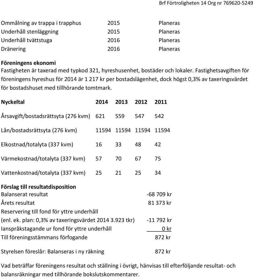 Nyckeltal 2014 2013 2012 2011 Årsavgift/bostadsrättsyta (276 kvm) 621 559 547 542 Lån/bostadsrättsyta (276 kvm) 11594 11594 11594 11594 Elkostnad/totalyta (337 kvm) 16 33 48 42 Värmekostnad/totalyta