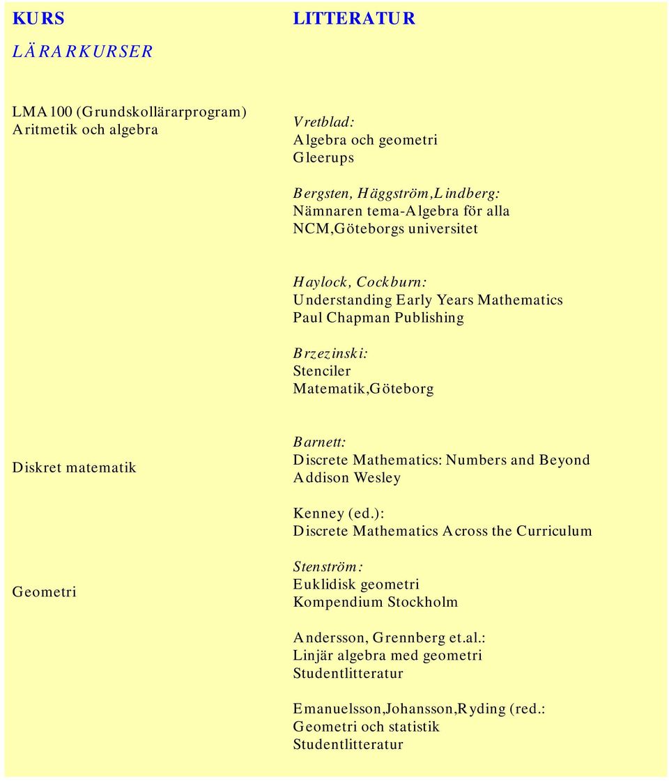 Diskret matematik Barnett: Discrete Mathematics: Numbers and Beyond Addison Wesley Kenney (ed.