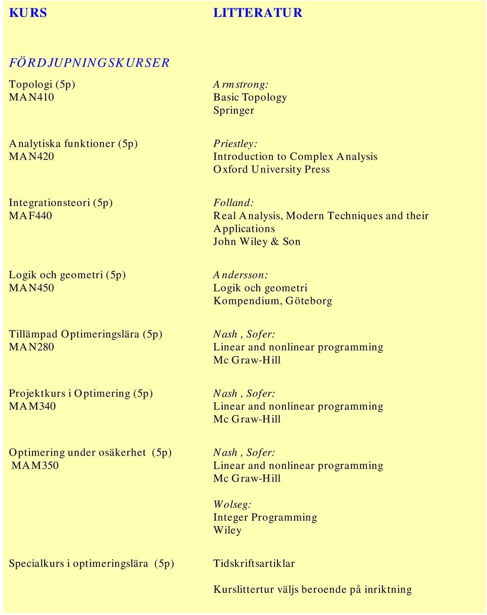 MAN280 Nash, Sofer: Linear and nonlinear programming Mc Graw-Hill Projektkurs i Optimering (5p) MAM340 Nash, Sofer: Linear and nonlinear programming Mc Graw-Hill Optimering under osäkerhet