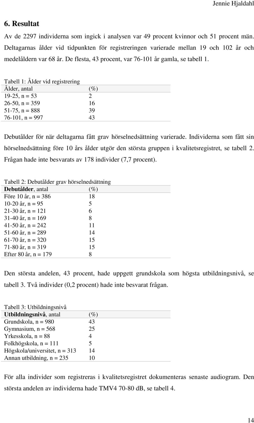 Tabell 1: Ålder vid registrering Ålder, antal (%) 19-25, n = 53 2 26-50, n = 359 16 51-75, n = 888 39 76-101, n = 997 43 Debutålder för när deltagarna fått grav hörselnedsättning varierade.