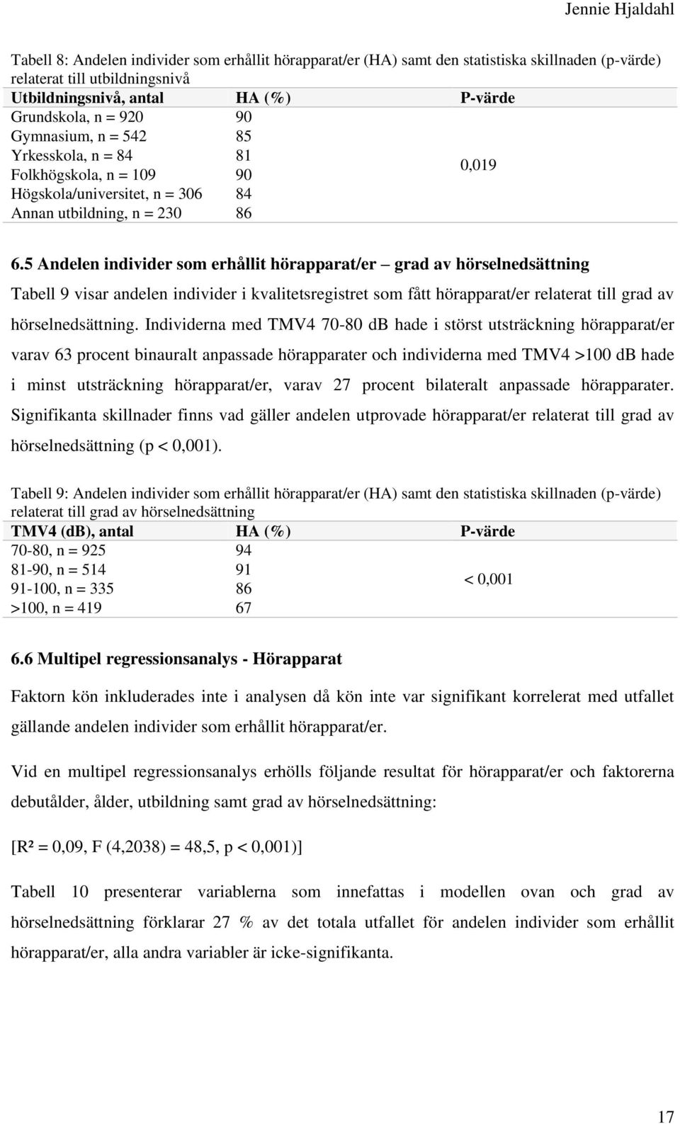 5 Andelen individer som erhållit hörapparat/er grad av hörselnedsättning Tabell 9 visar andelen individer i kvalitetsregistret som fått hörapparat/er relaterat till grad av hörselnedsättning.