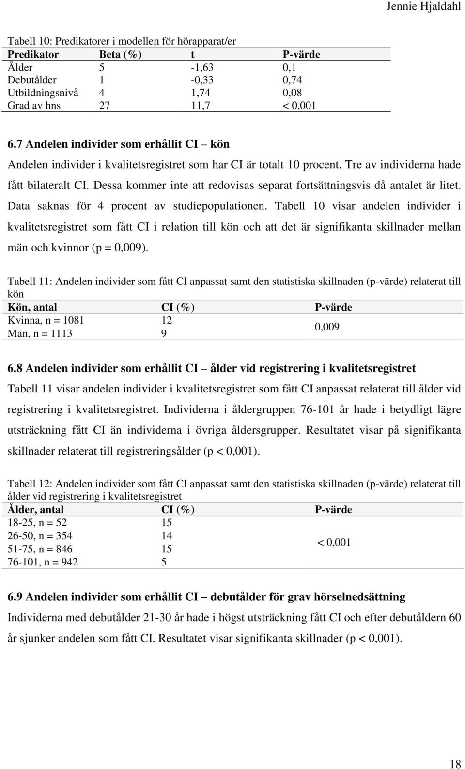 Dessa kommer inte att redovisas separat fortsättningsvis då antalet är litet. Data saknas för 4 procent av studiepopulationen.