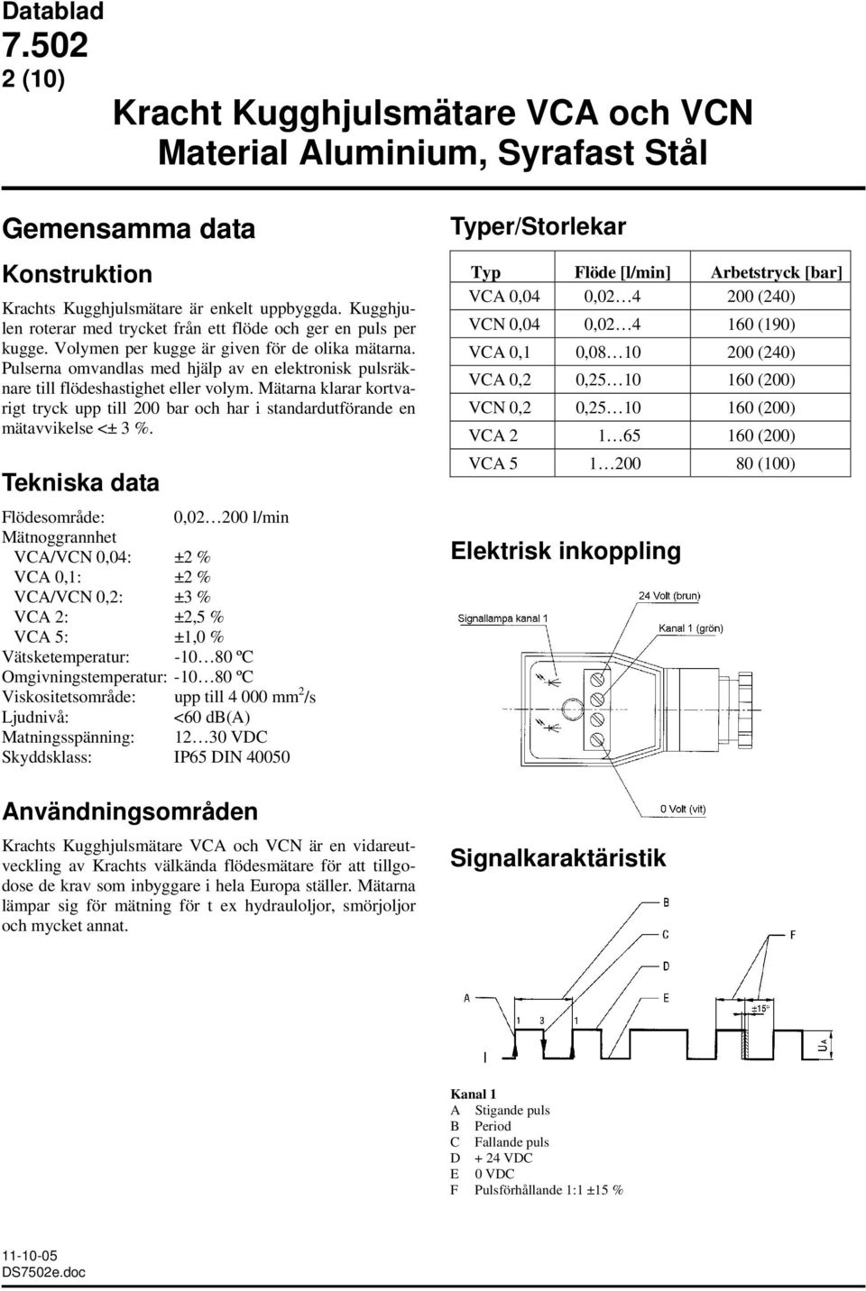 Mätarna klarar kortvarigt tryck upp till 200 bar och har i standardutförande en mätavvikelse <± 3 %.