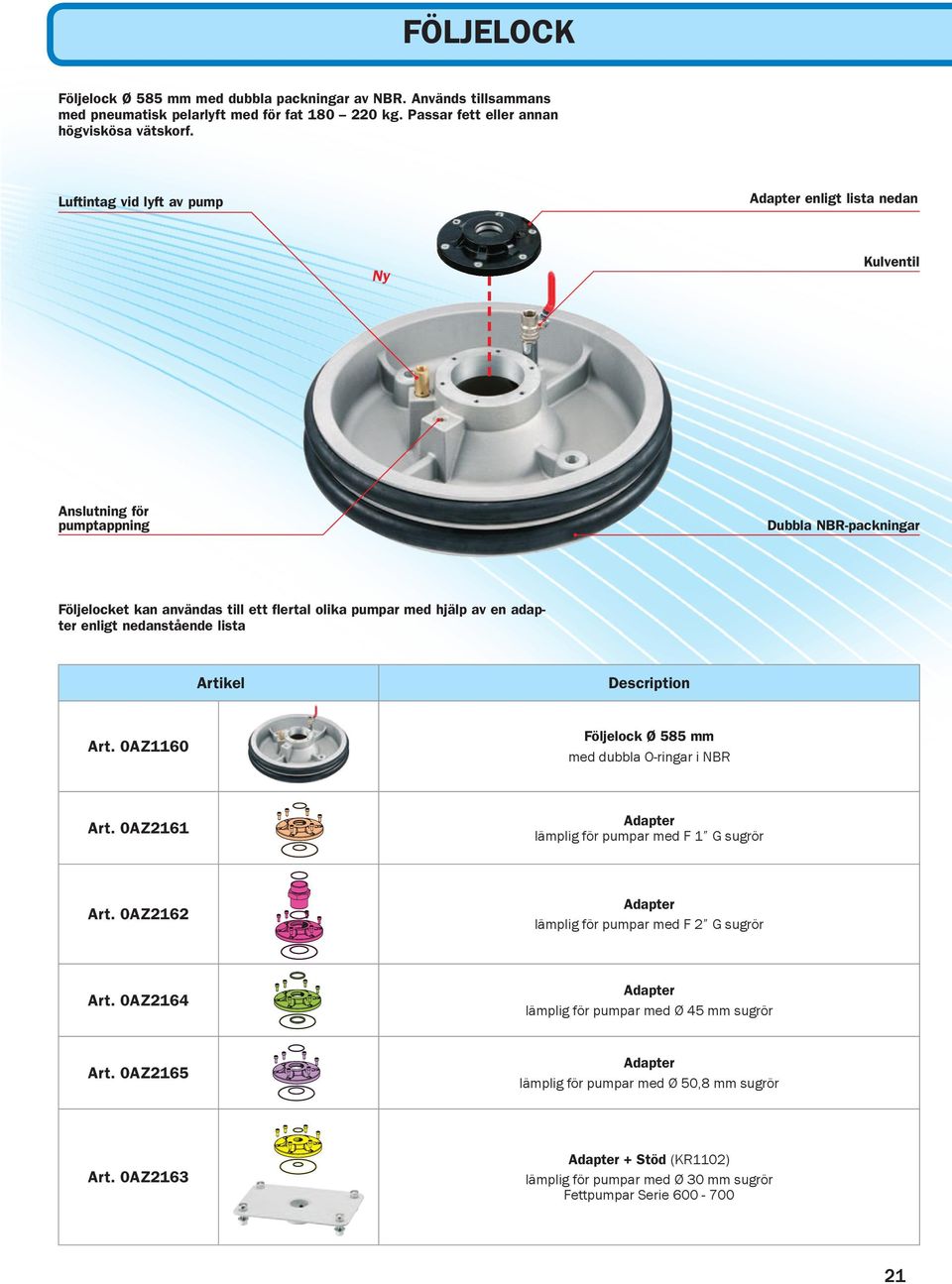 adapter enligt nedanstående lista Artikel Description 0AZ1160 Följelock Ø 585 mm med dubbla O-ringar i NBR 0AZ2161 Adapter lämplig för pumpar med F 1 G sugrör 0AZ2162 Adapter lämplig för pumpar