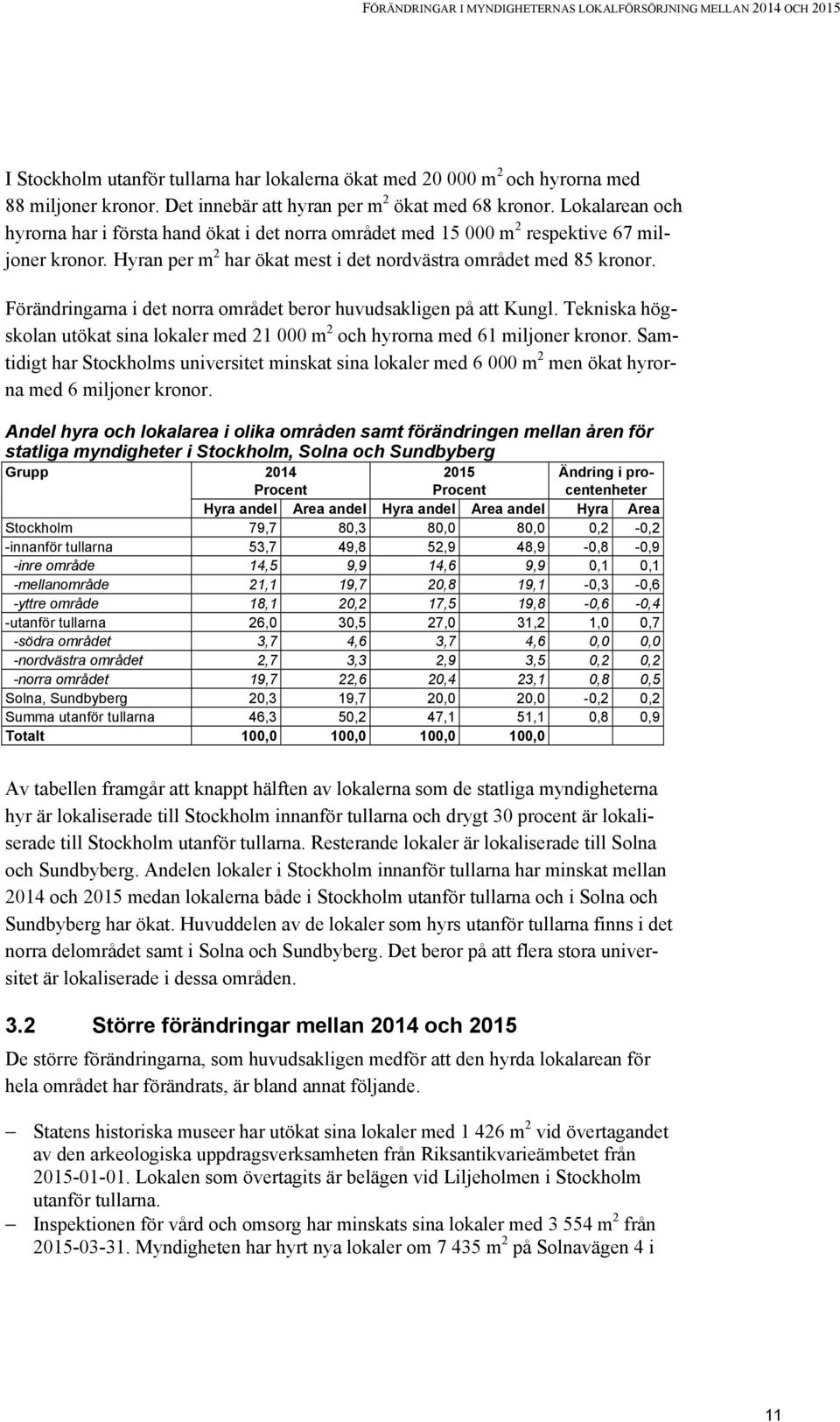 Hyran per m 2 har ökat mest i det nordvästra området med 85 kronor. Förändringarna i det norra området beror huvudsakligen på att Kungl.