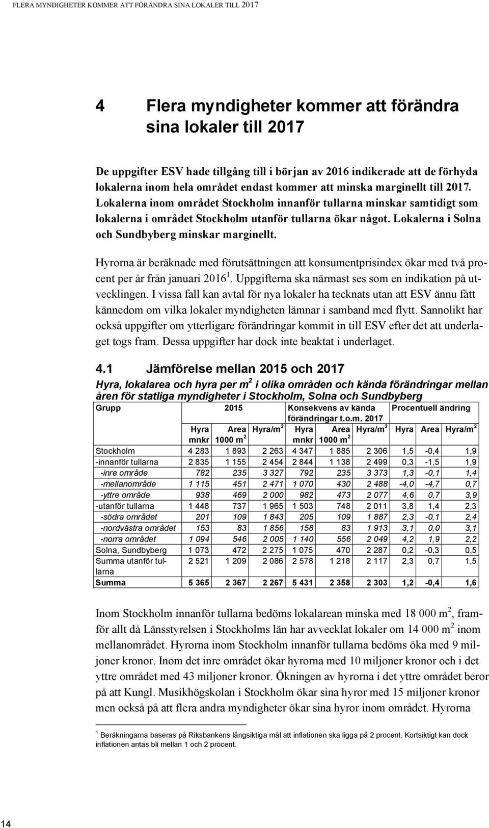 Lokalerna inom området Stockholm innanför tullarna minskar samtidigt som lokalerna i området Stockholm utanför tullarna ökar något. Lokalerna i Solna och Sundbyberg minskar marginellt.