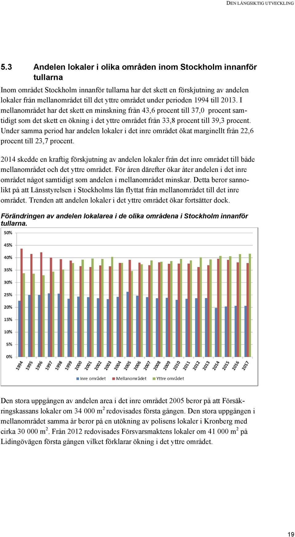 under perioden 1994 till 2013. I mellanområdet har det skett en minskning från 43,6 procent till 37,0 procent samtidigt som det skett en ökning i det yttre området från 33,8 procent till 39,3 procent.