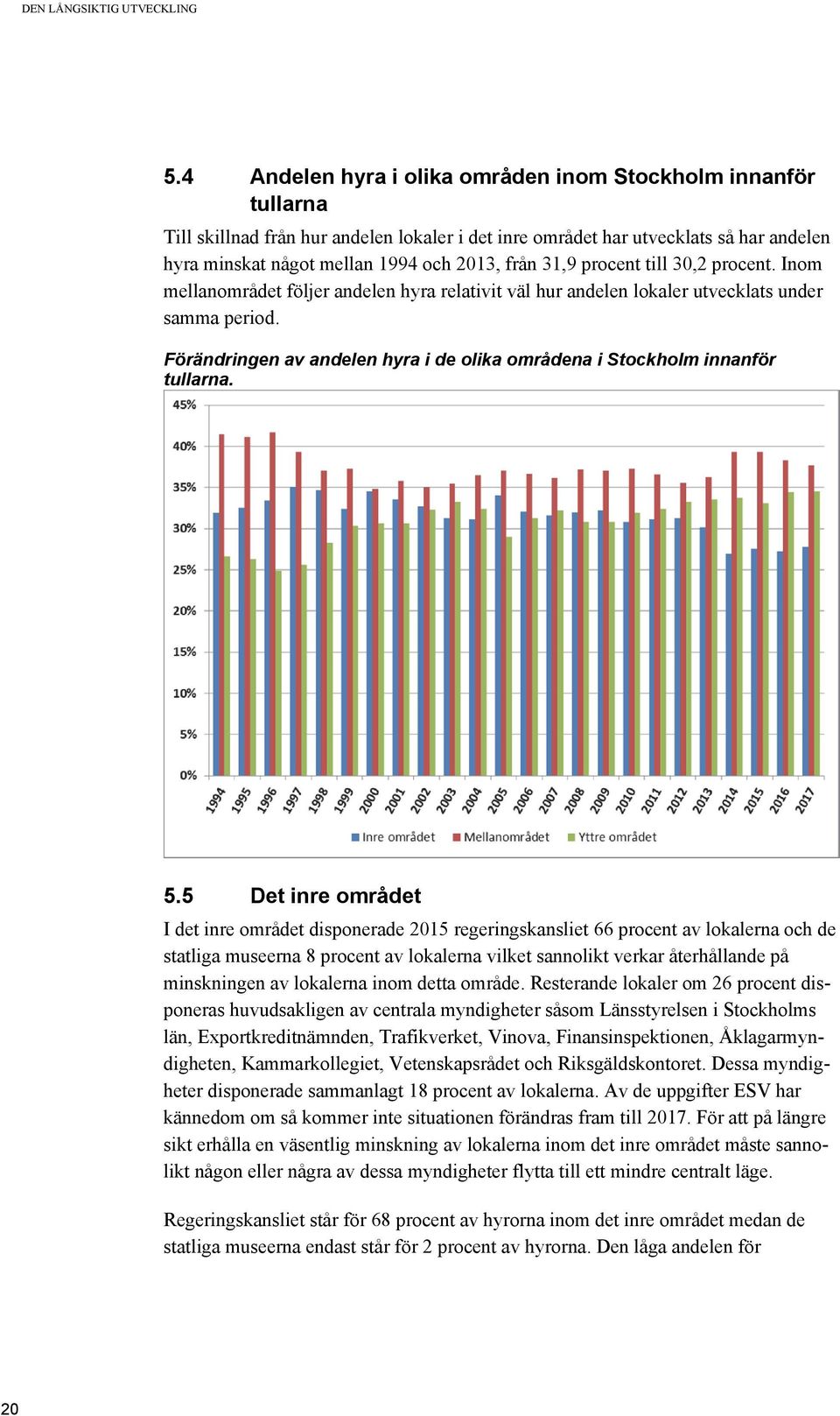 31,9 procent till 30,2 procent. Inom mellanområdet följer andelen hyra relativit väl hur andelen lokaler utvecklats under samma period.