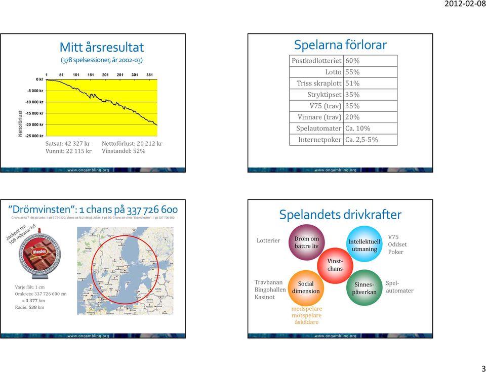 , % Drömvinsten : 1 chans på 7 76 600 Chans att få 7 rätt på Lotto: 1 på 6 7 0; chans att få rätt på Joker: 1 på 0; Chans att vinna Drömvinsten : 1 på