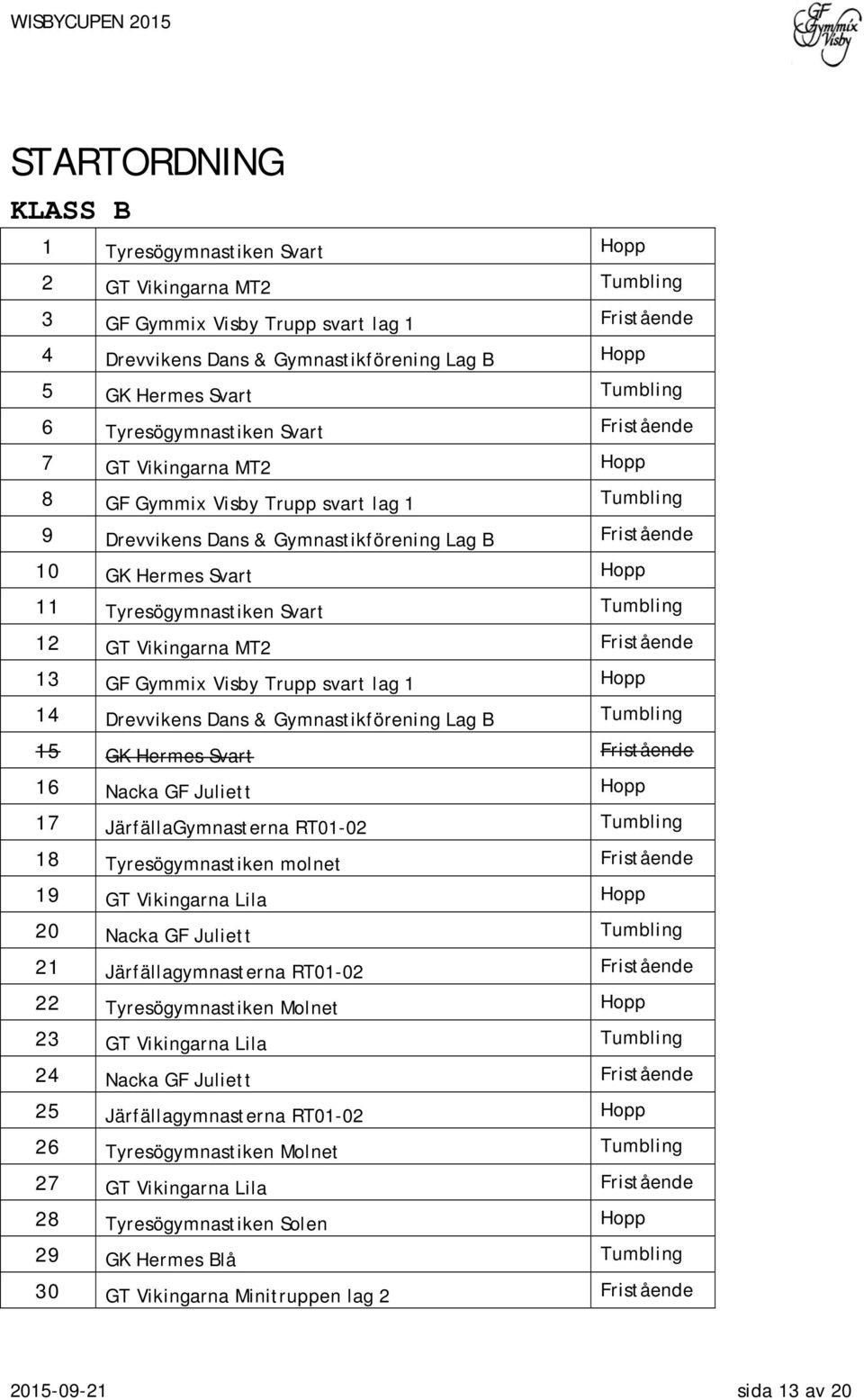 Tyresögymnastiken Svart Tumbling 12 GT Vikingarna MT2 Fristående 13 GF Gymmix Visby Trupp svart lag 1 Hopp 14 Drevvikens Dans & Gymnastikförening Lag B Tumbling 15 GK Hermes Svart Fristående 16 Nacka