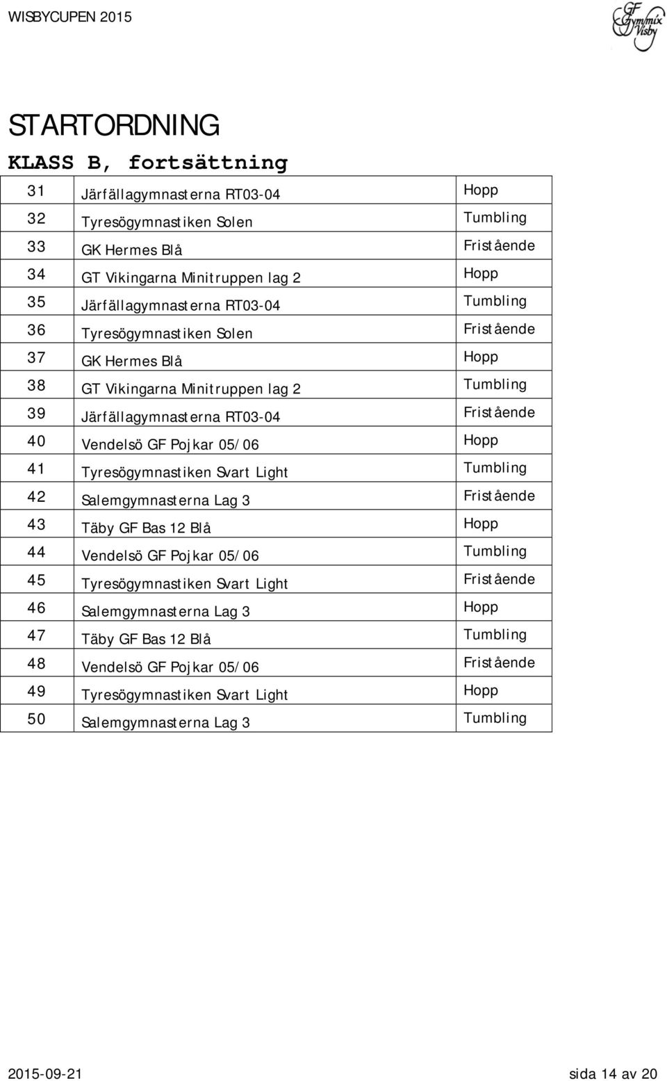 GF Pojkar 05/06 Hopp 41 Tyresögymnastiken Svart Light Tumbling 42 Salemgymnasterna Lag 3 Fristående 43 Täby GF Bas 12 Blå Hopp 44 Vendelsö GF Pojkar 05/06 Tumbling 45 Tyresögymnastiken Svart