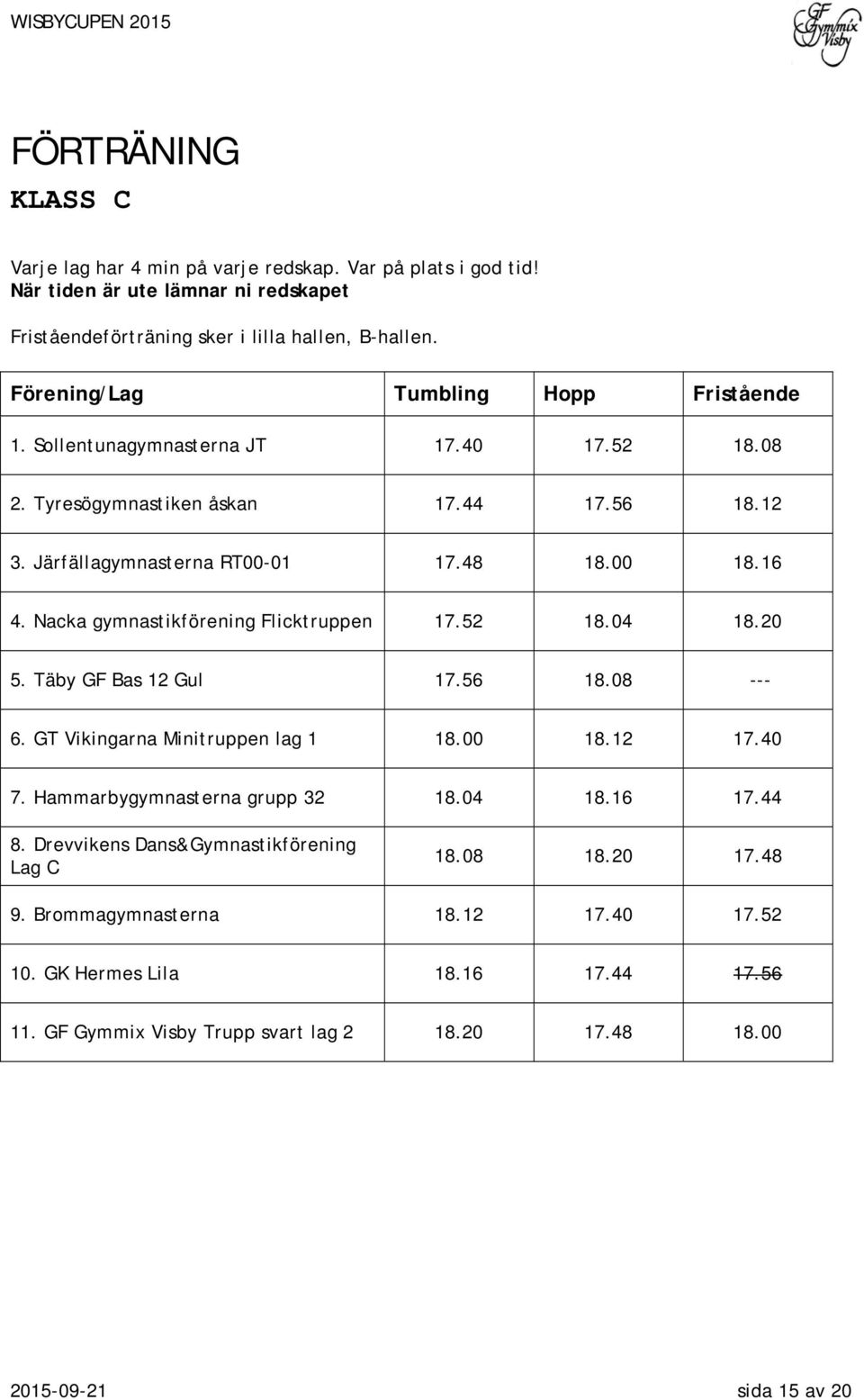 Nacka gymnastikförening Flicktruppen 17.52 18.04 18.20 5. Täby GF Bas 12 Gul 17.56 18.08 --- 6. GT Vikingarna Minitruppen lag 1 18.00 18.12 17.40 7. Hammarbygymnasterna grupp 32 18.04 18.16 17.